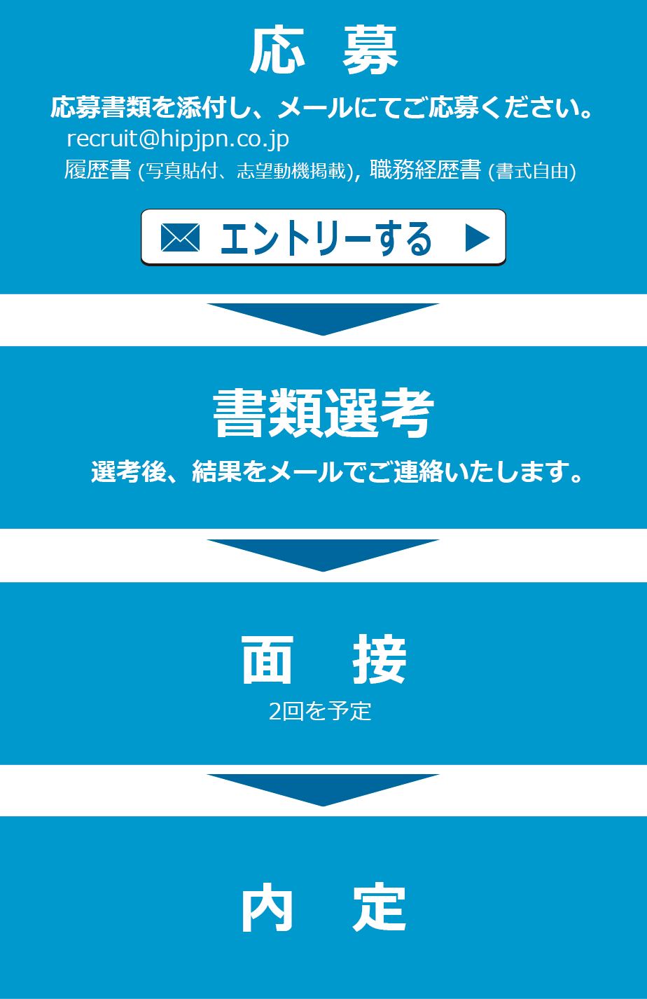 recuruit_entry